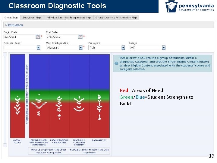 Classroom Diagnostic Tools Red= Areas of Need Green/Blue=Student Strengths to Build 13 