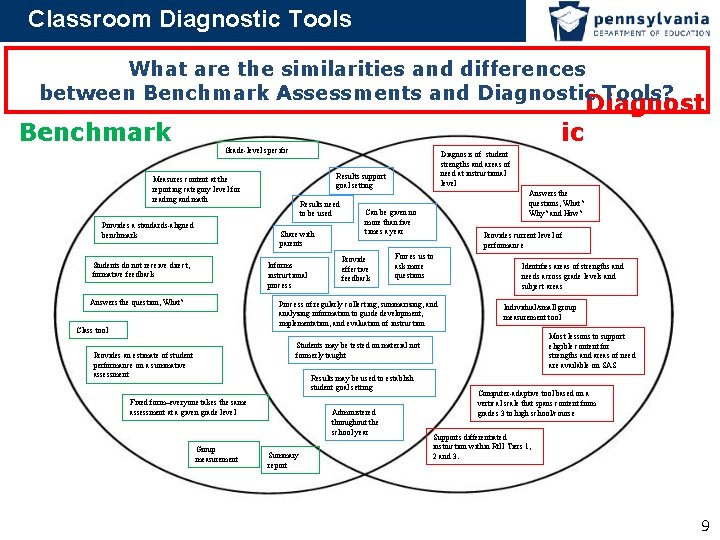 Classroom Diagnostic Tools What are the similarities and differences between Benchmark Assessments and Diagnostic