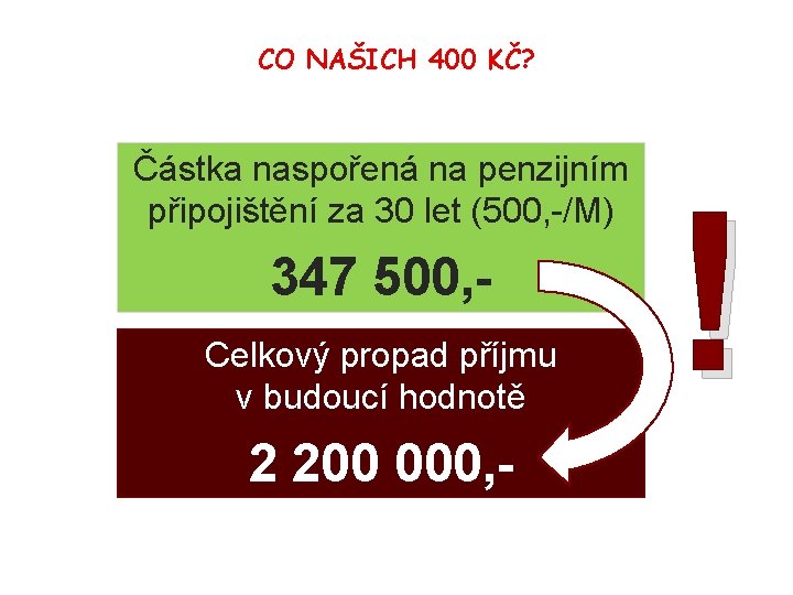 CO NAŠICH 400 KČ? Částka naspořená na penzijním připojištění za 30 let (500, -/M)