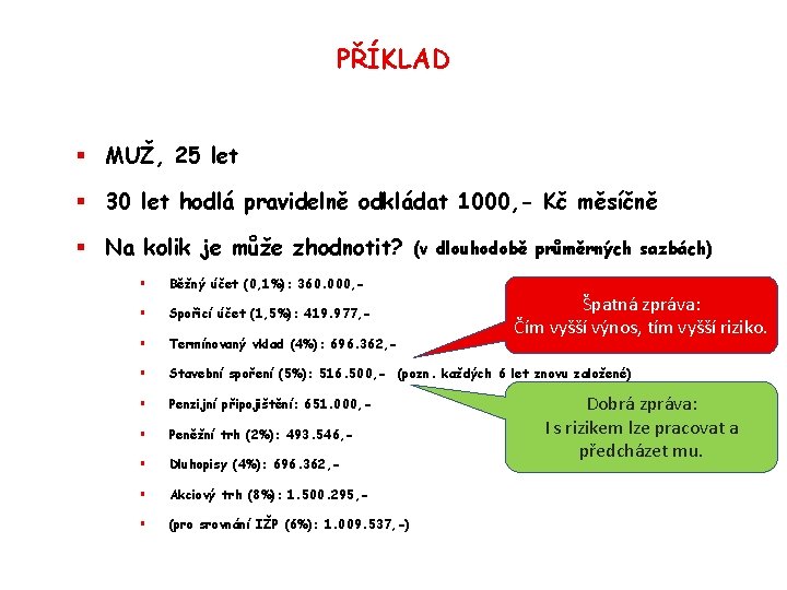 PŘÍKLAD § MUŽ, 25 let § 30 let hodlá pravidelně odkládat 1000, - Kč