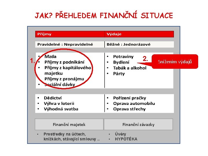 JAK? PŘEHLEDEM FINANČNÍ SITUACE 2. 1. Finanční majetek • Prostředky na účtech, knížkách, stávající