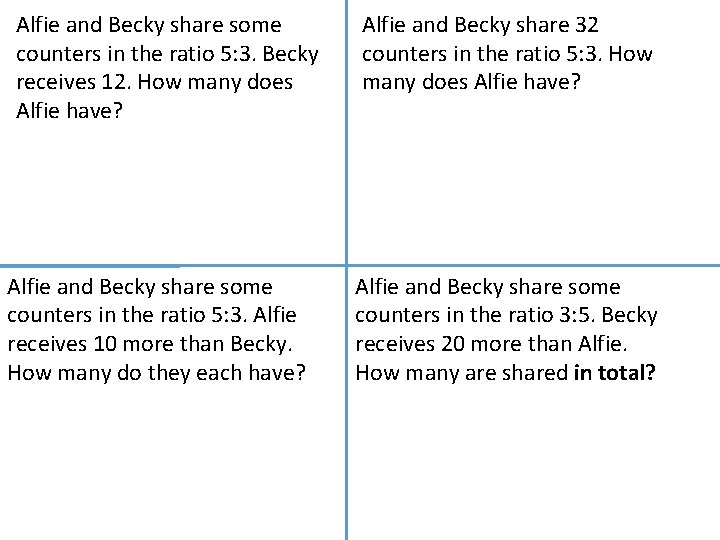 Alfie and Becky share some counters in the ratio 5: 3. Becky receives 12.