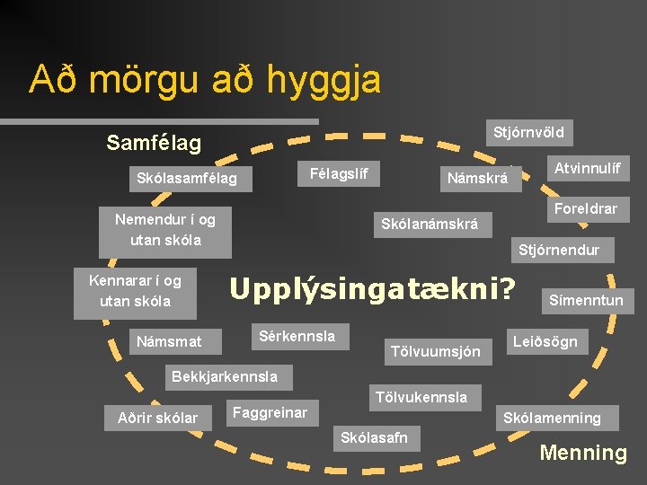 Að mörgu að hyggja Stjórnvöld Samfélag Félagslíf Skólasamfélag Nemendur í og utan skóla Kennarar