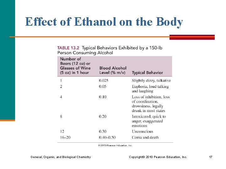 Effect of Ethanol on the Body General, Organic, and Biological Chemistry Copyright © 2010