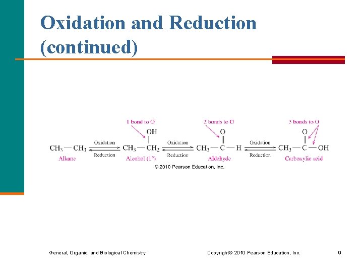 Oxidation and Reduction (continued) General, Organic, and Biological Chemistry Copyright © 2010 Pearson Education,