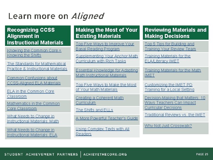 Learn more on Aligned Recognizing CCSS Alignment in Instructional Materials Knowing the Common Core