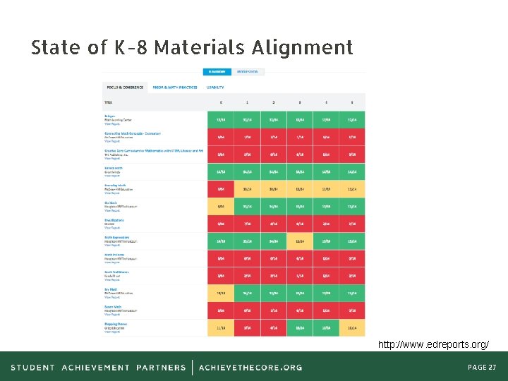 State of K-8 Materials Alignment http: //www. edreports. org/ PAGE 27 
