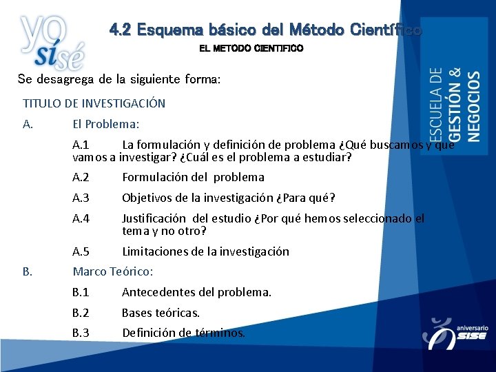 4. 2 Esquema básico del Método Científico EL METODO CIENTIFICO Se desagrega de la