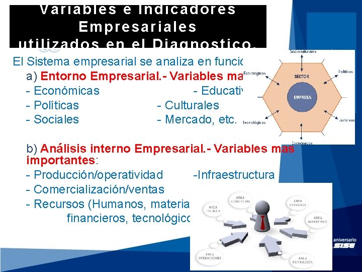 Variables e Indicadores Empresariales utilizados en el Diagnostico. El Sistema empresarial se analiza en