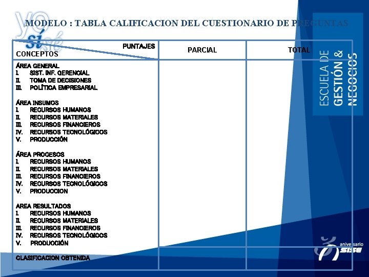 MODELO : TABLA CALIFICACION DEL CUESTIONARIO DE PREGUNTAS PUNTAJES CONCEPTOS ÁREA GENERAL I. SIST.