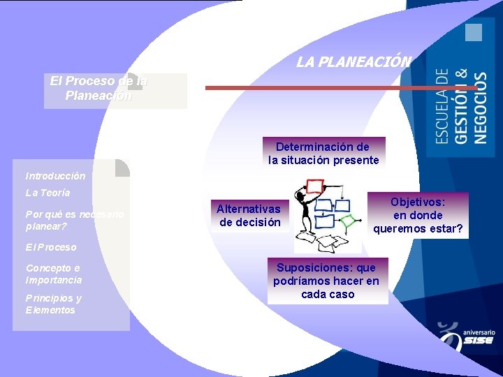 LA PLANEACIÓN El Proceso de la Planeación Determinación de la situación presente Introducción La