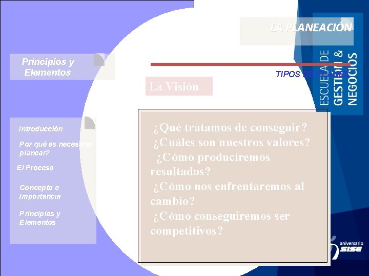 LA PLANEACIÓN Principios y Elementos TIPOS DE PLANES La Visión Introducción Por qué es