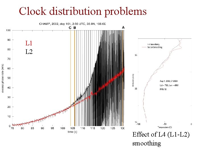 Clock distribution problems L 1 L 2 Effect of L 4 (L 1 -L