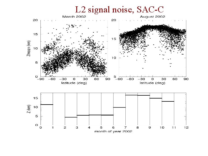 L 2 signal noise, SAC-C 