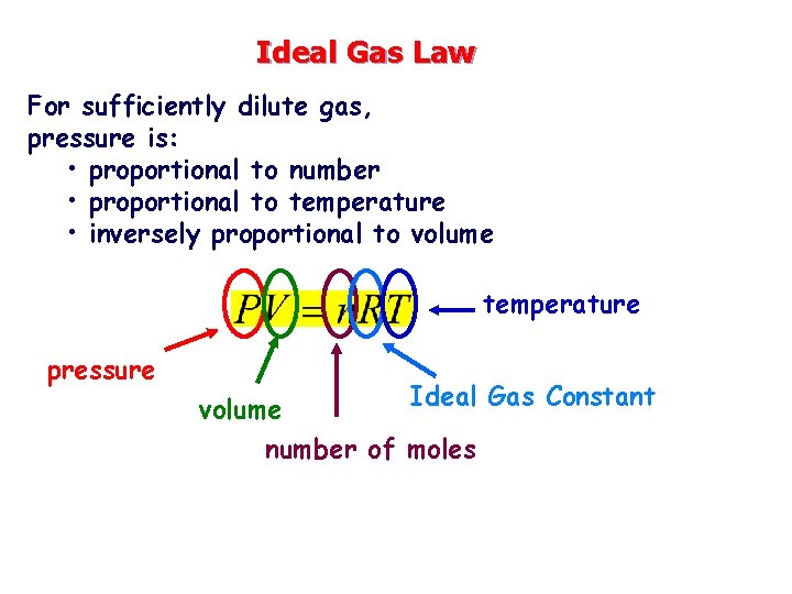 Ideal Gas Law For sufficiently dilute gas, pressure is: • proportional to number •