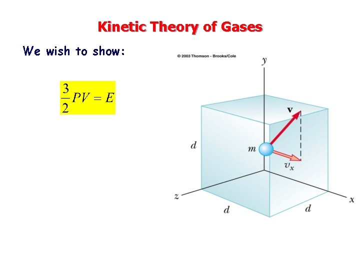 Kinetic Theory of Gases We wish to show: 