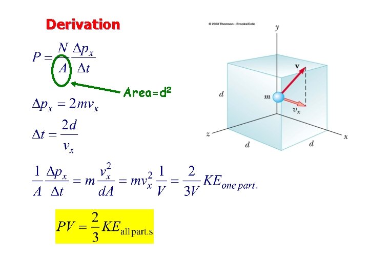 Derivation Area=d 2 