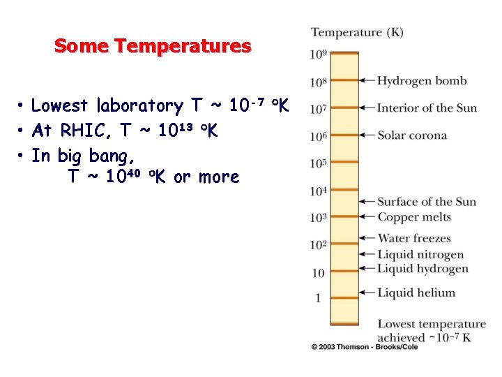 Some Temperatures • Lowest laboratory T ~ 10 -7 K • At RHIC, T