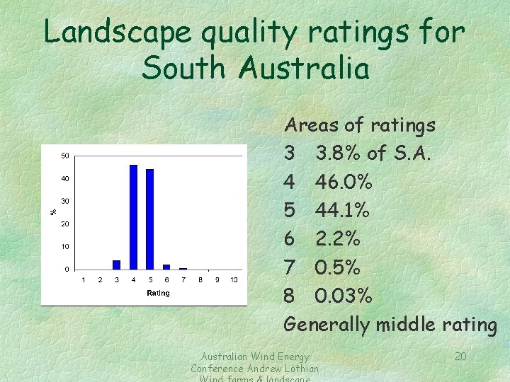 Landscape quality ratings for South Australia Areas of ratings 3 3. 8% of S.