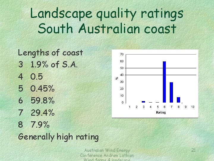 Landscape quality ratings South Australian coast Lengths of coast 3 1. 9% of S.