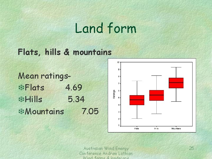 Land form Flats, hills & mountains Mean ratings. TFlats 4. 69 THills 5. 34
