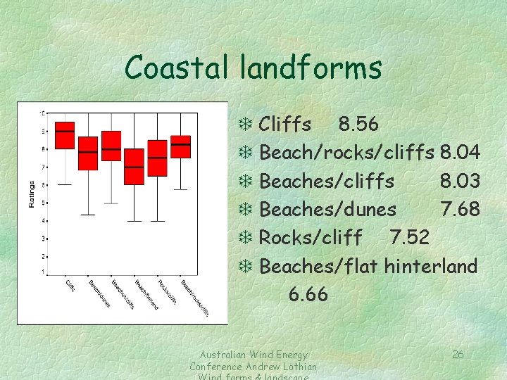 Coastal landforms T Cliffs 8. 56 T Beach/rocks/cliffs 8. 04 T Beaches/cliffs 8. 03