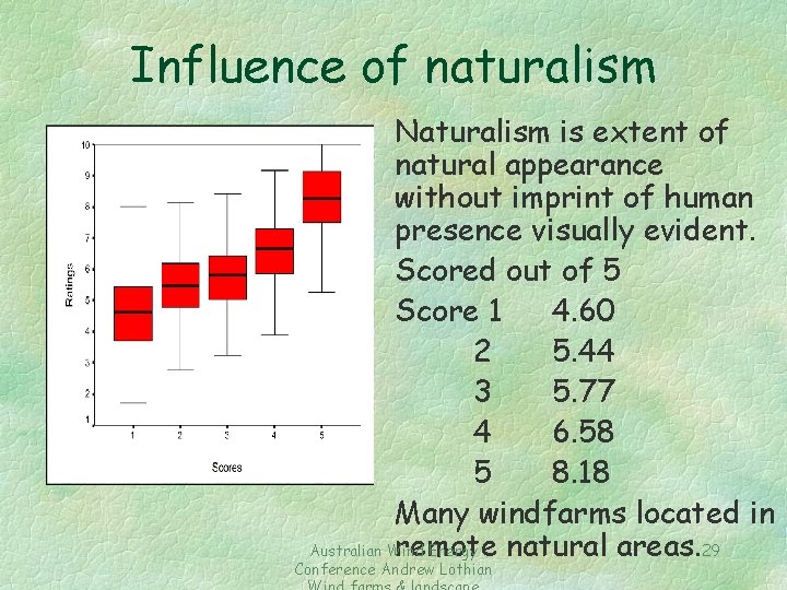 Influence of naturalism Naturalism is extent of natural appearance without imprint of human presence