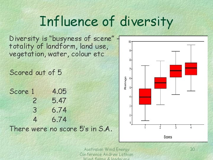 Influence of diversity Diversity is “busyness of scene” – totality of landform, land use,