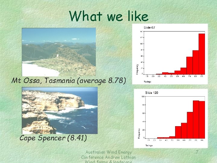 What we like Mt Ossa, Tasmania (average 8. 78) Cape Spencer (8. 41) Australian