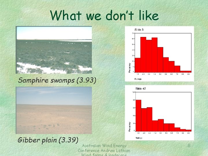What we don’t like Samphire swamps (3. 93) Gibber plain (3. 39) Australian Wind