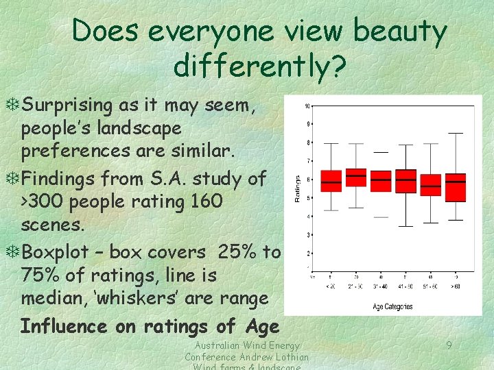 Does everyone view beauty differently? TSurprising as it may seem, people’s landscape preferences are