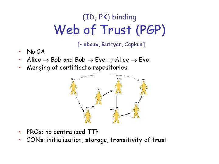 (ID, PK) binding Web of Trust (PGP) [Hubaux, Buttyan, Capkun] • No CA •