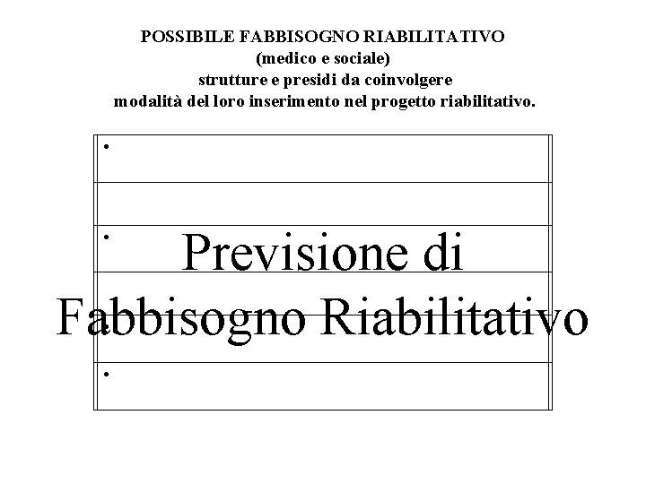 POSSIBILE FABBISOGNO RIABILITATIVO (medico e sociale) strutture e presidi da coinvolgere modalità del loro