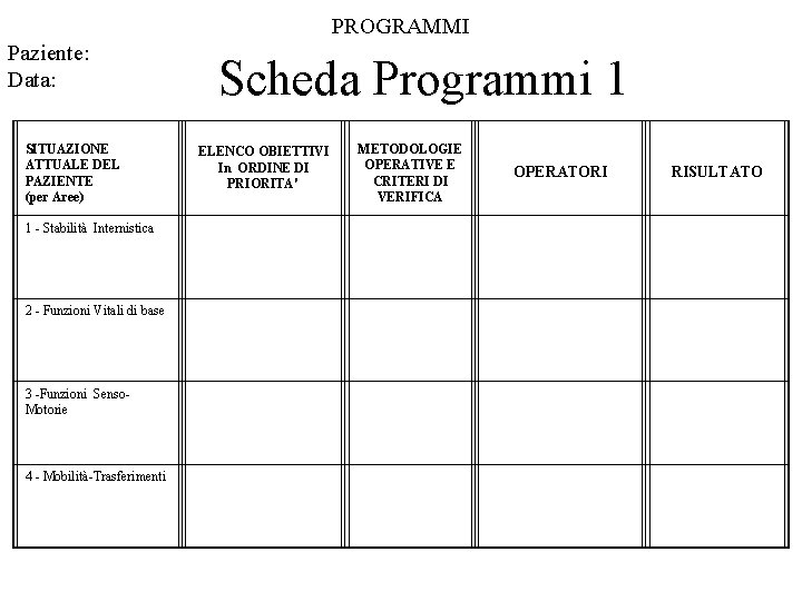 PROGRAMMI Paziente: Data: Scheda Programmi 1 SITUAZIONE ATTUALE DEL PAZIENTE (per Aree) ELENCO OBIETTIVI