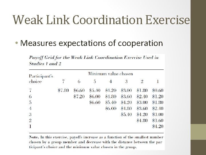 Weak Link Coordination Exercise • Measures expectations of cooperation 