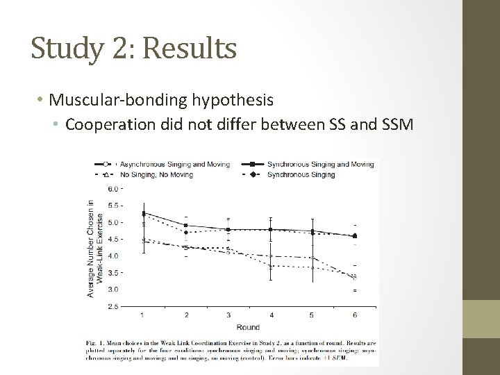 Study 2: Results • Muscular-bonding hypothesis • Cooperation did not differ between SS and