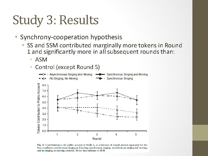 Study 3: Results • Synchrony-cooperation hypothesis • SS and SSM contributed marginally more tokens