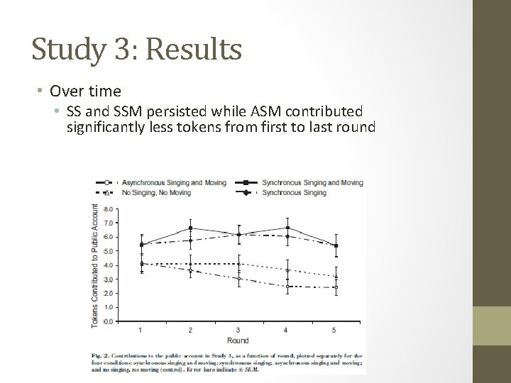 Study 3: Results • Over time • SS and SSM persisted while ASM contributed