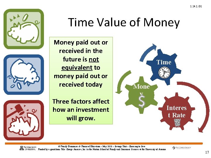 1. 14. 1. G 1 Time Value of Money paid out or received in