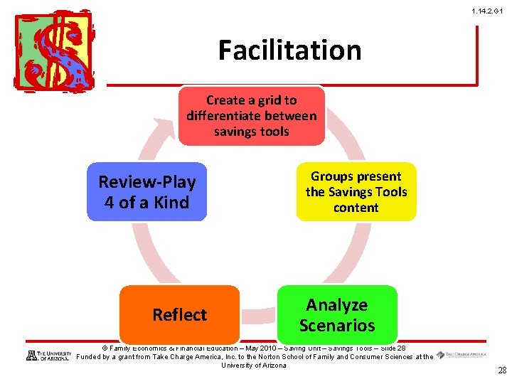 1. 14. 2. G 1 Facilitation Create a grid to differentiate between savings tools