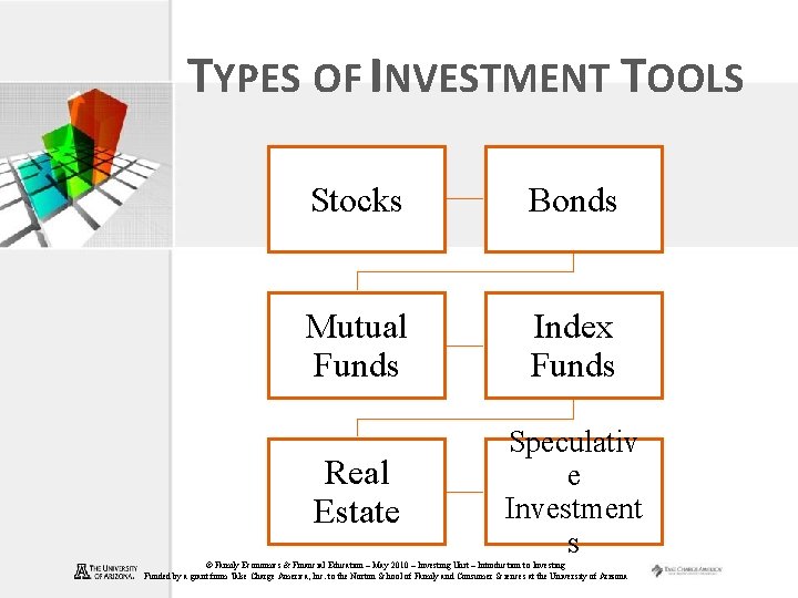 TYPES OF INVESTMENT TOOLS Stocks Bonds Mutual Funds Index Funds Real Estate Speculativ e