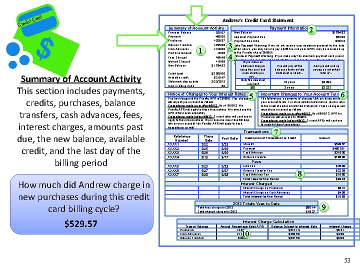 rd t Ca i Cred Summary of Account Activity This section includes payments, credits,