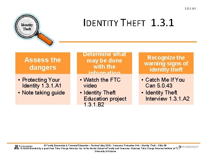 1. 3. 1. G 1 Identity Theft Assess the dangers • Protecting Your Identity
