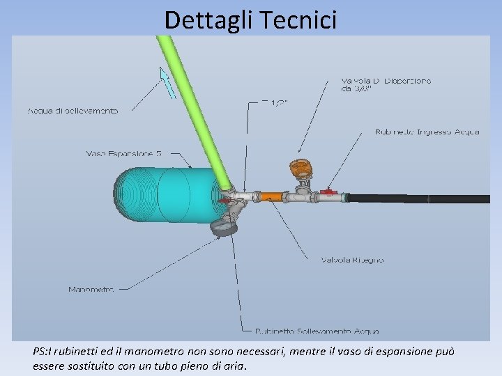 Dettagli Tecnici PS: I rubinetti ed il manometro non sono necessari, mentre il vaso Dettagli Tecnici PS: I rubinetti ed il manometro non sono necessari, mentre il vaso