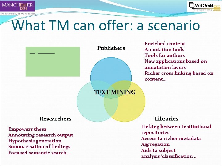 What TM can offer: a scenario __ ______ Publishers Enriched content Annotation tools Tools