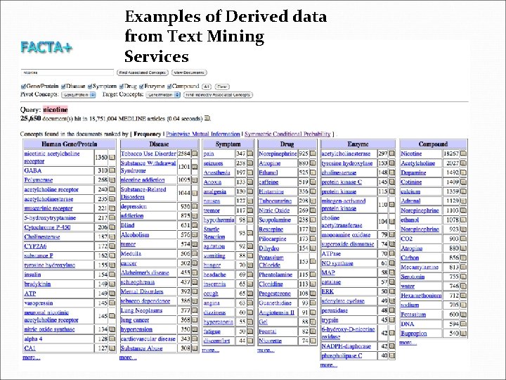 Examples of Derived data from Text Mining Services Example of derived data 