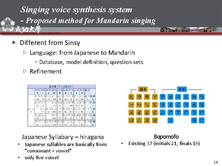 Singing voice synthesis system - Proposed method for Mandarin singing Different from Sinsy Language: