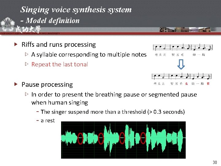 Singing voice synthesis system - Model definition Riffs and runs processing A syllable corresponding