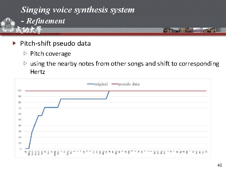 Singing voice synthesis system - Refinement Pitch-shift pseudo data Pitch coverage using the nearby