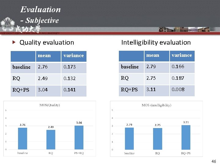 Evaluation - Subjective Quality evaluation Intelligibility evaluation mean variance baseline 2. 79 0. 166